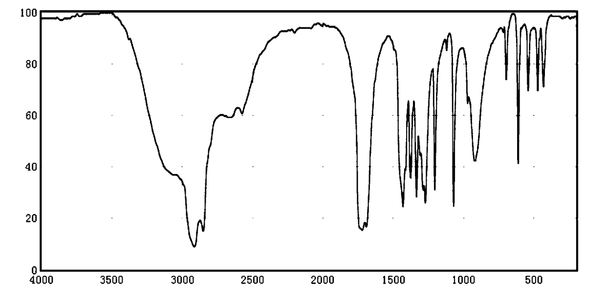 Synthetic method for drug intermediate acetonedicarboxylic acid