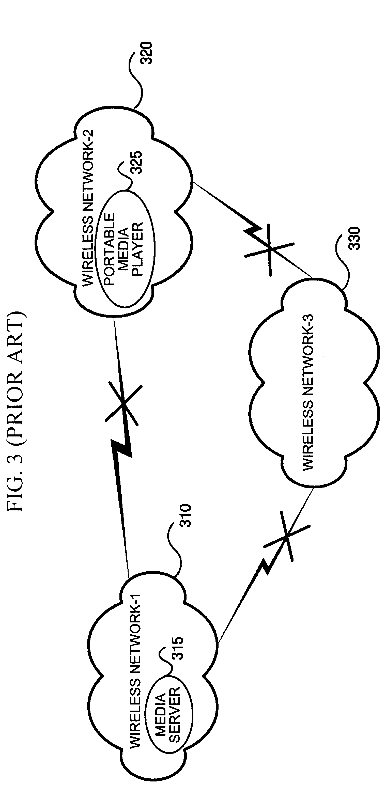 Method for communication in coordinator-based wireless network and method for communication between coordinator-based wireless networks connected through backbone network