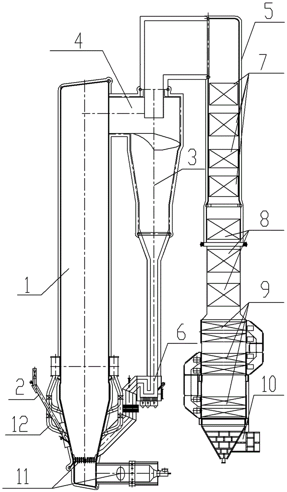 Low-nitrogen efficient energy-saving high temperature and high pressure circulating fluidized bed boiler