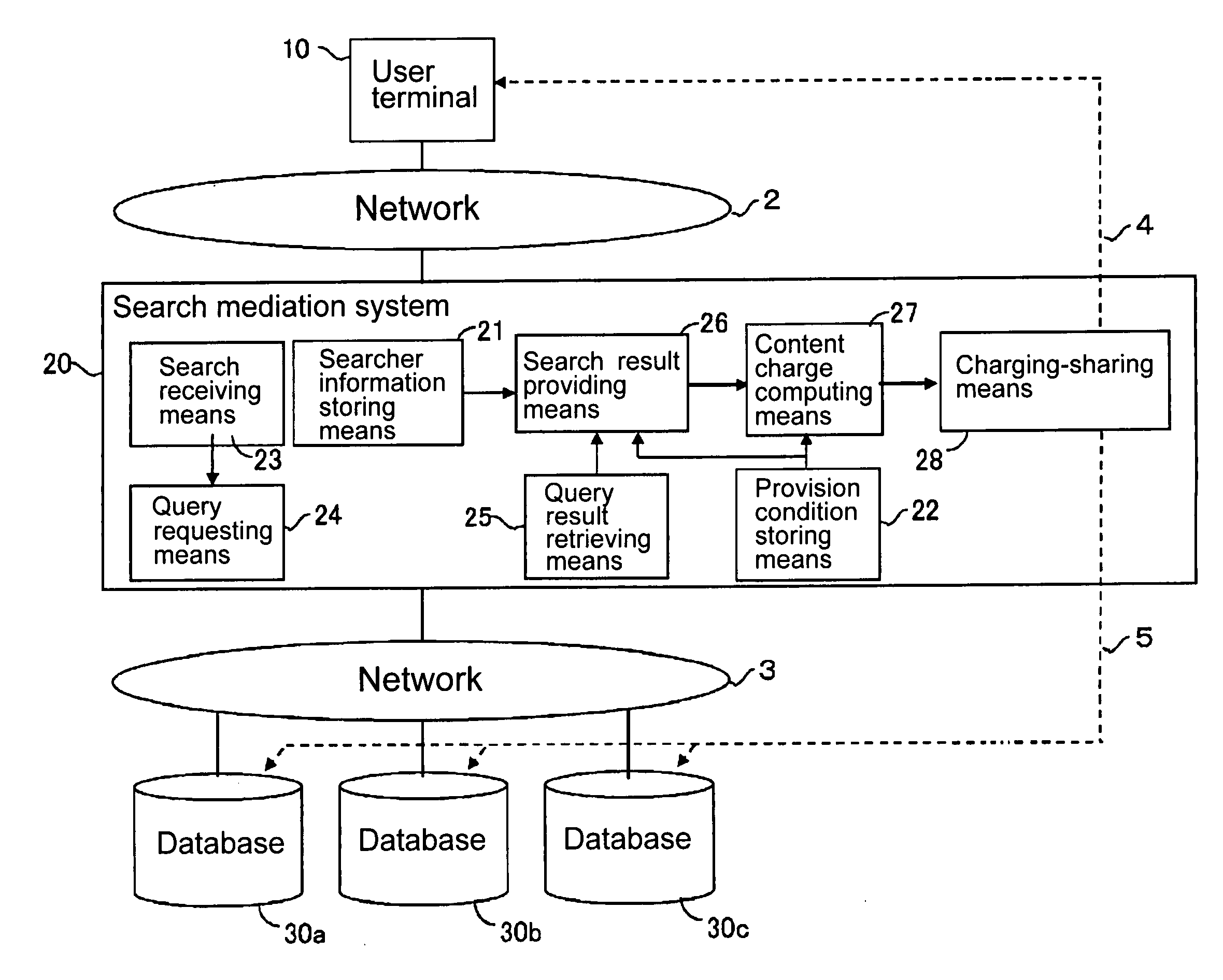 Search mediation system