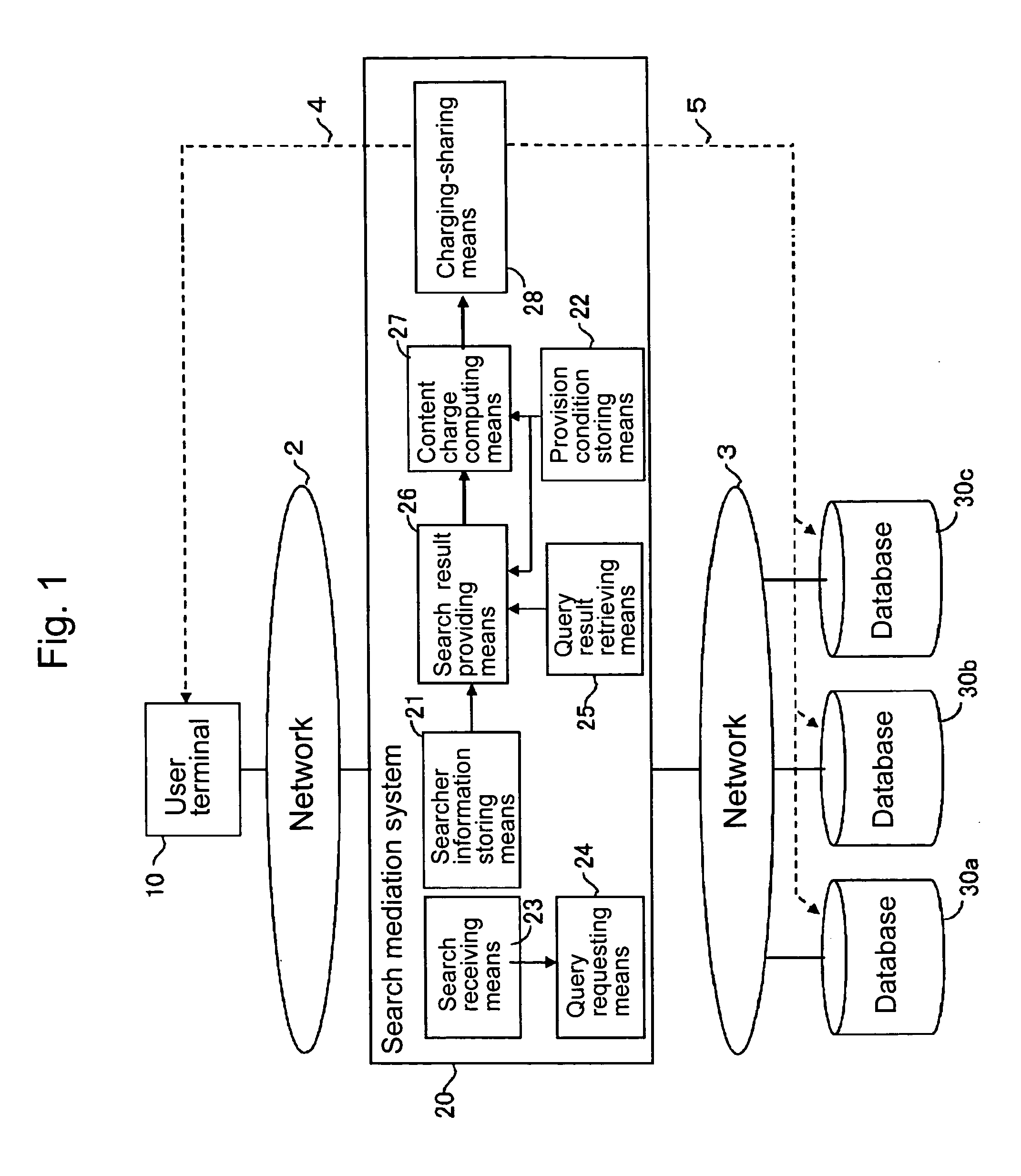 Search mediation system