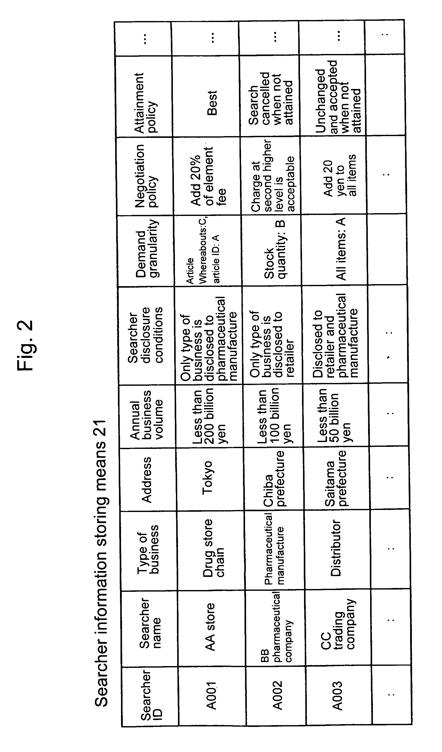 Search mediation system