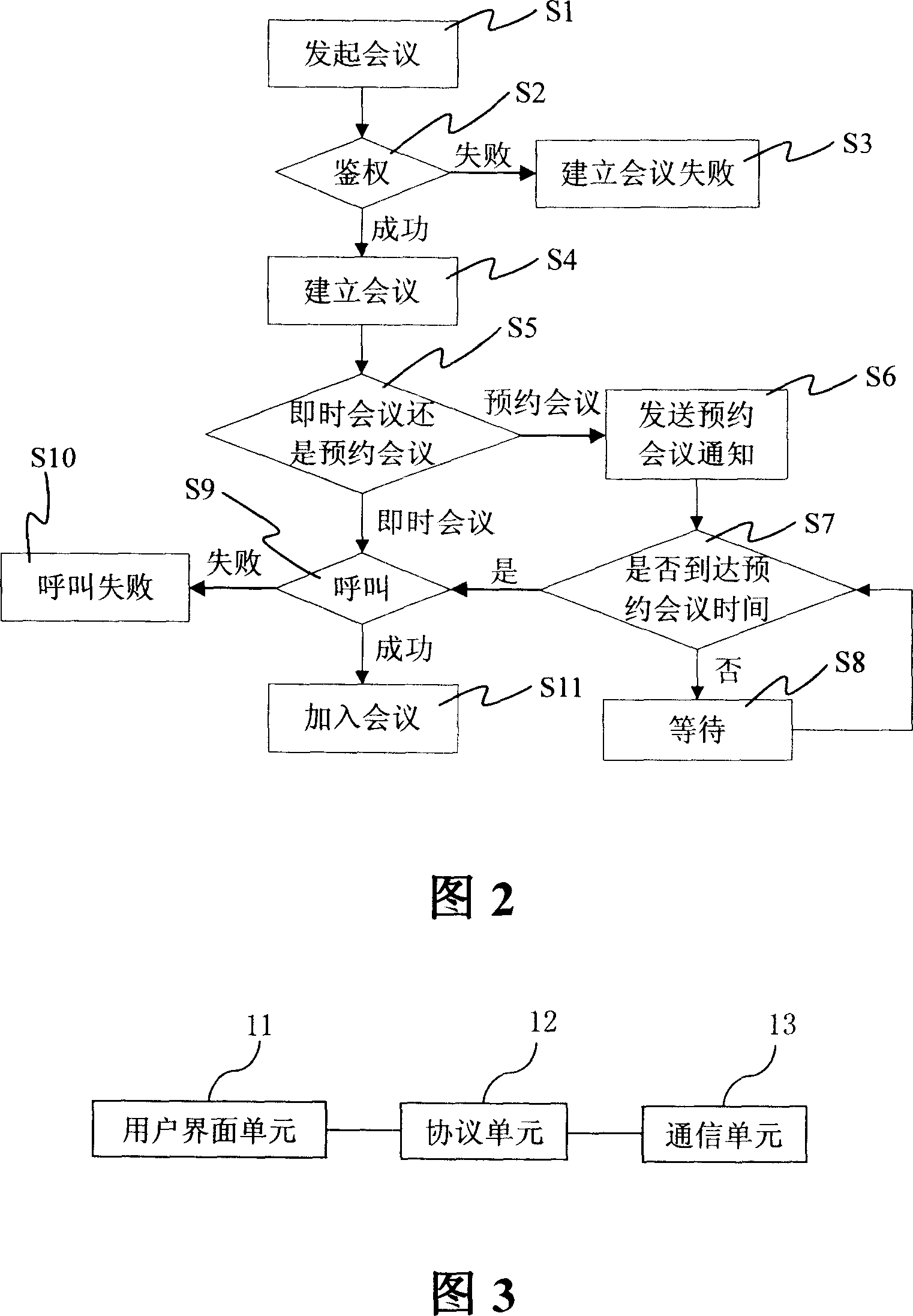 A multi-party conference device and multi-party conference system and method