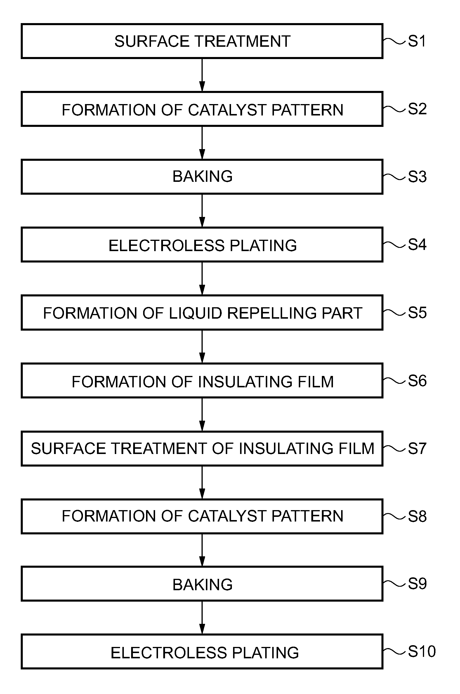 Method for producing build-up substrate