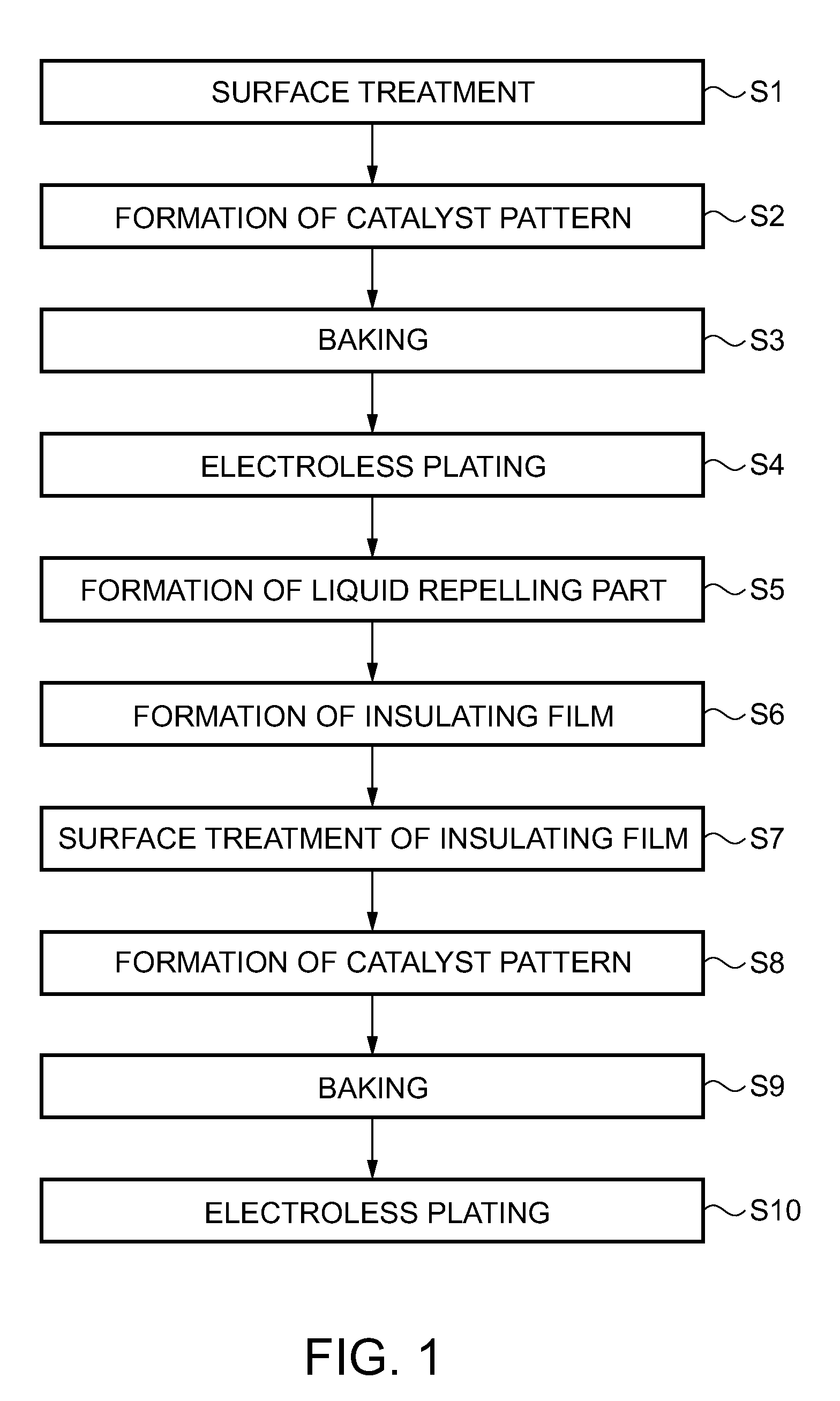 Method for producing build-up substrate