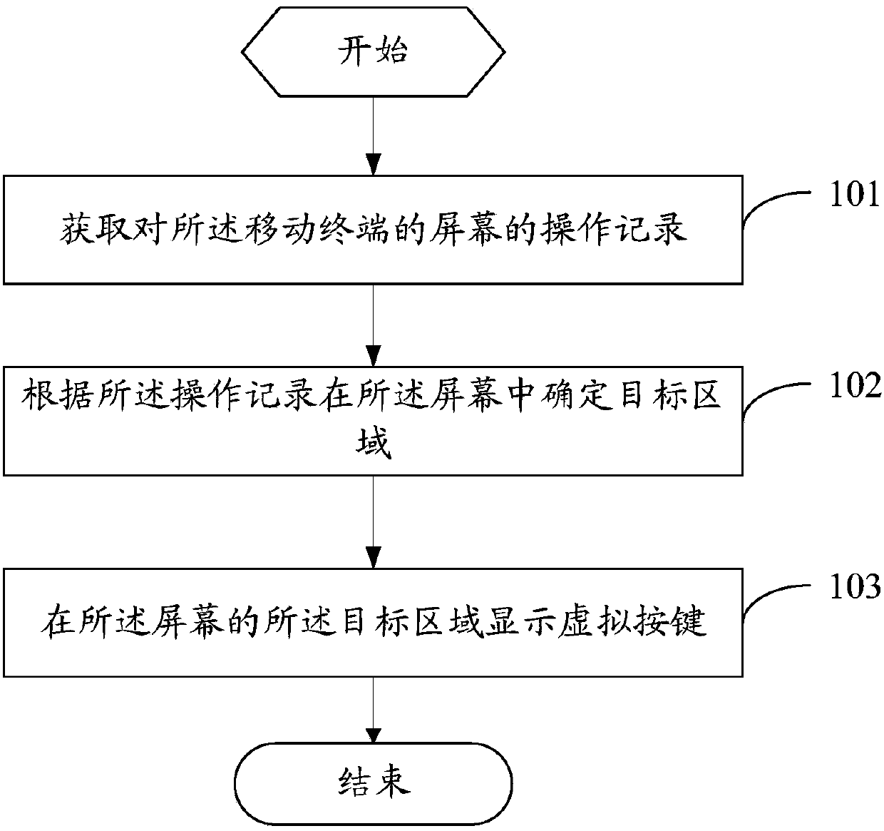 Virtual key display method, mobile terminal and computer readable storage medium