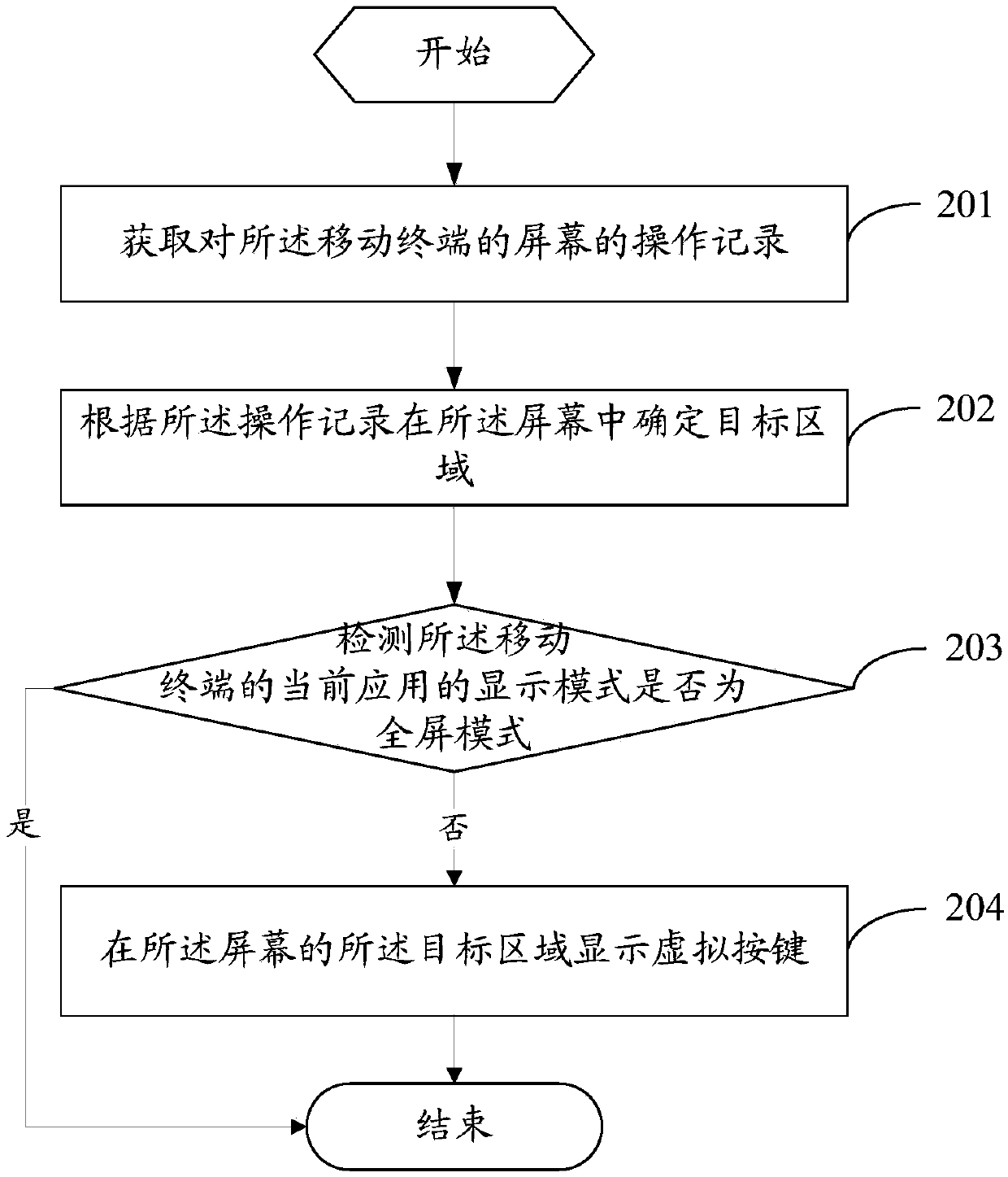 Virtual key display method, mobile terminal and computer readable storage medium