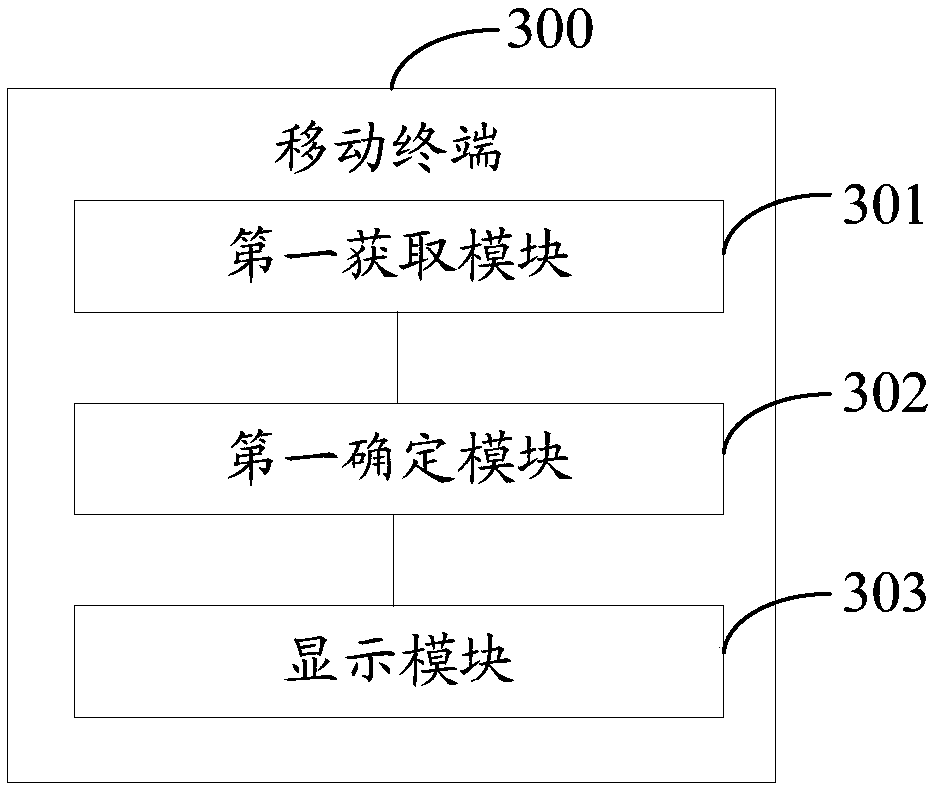 Virtual key display method, mobile terminal and computer readable storage medium