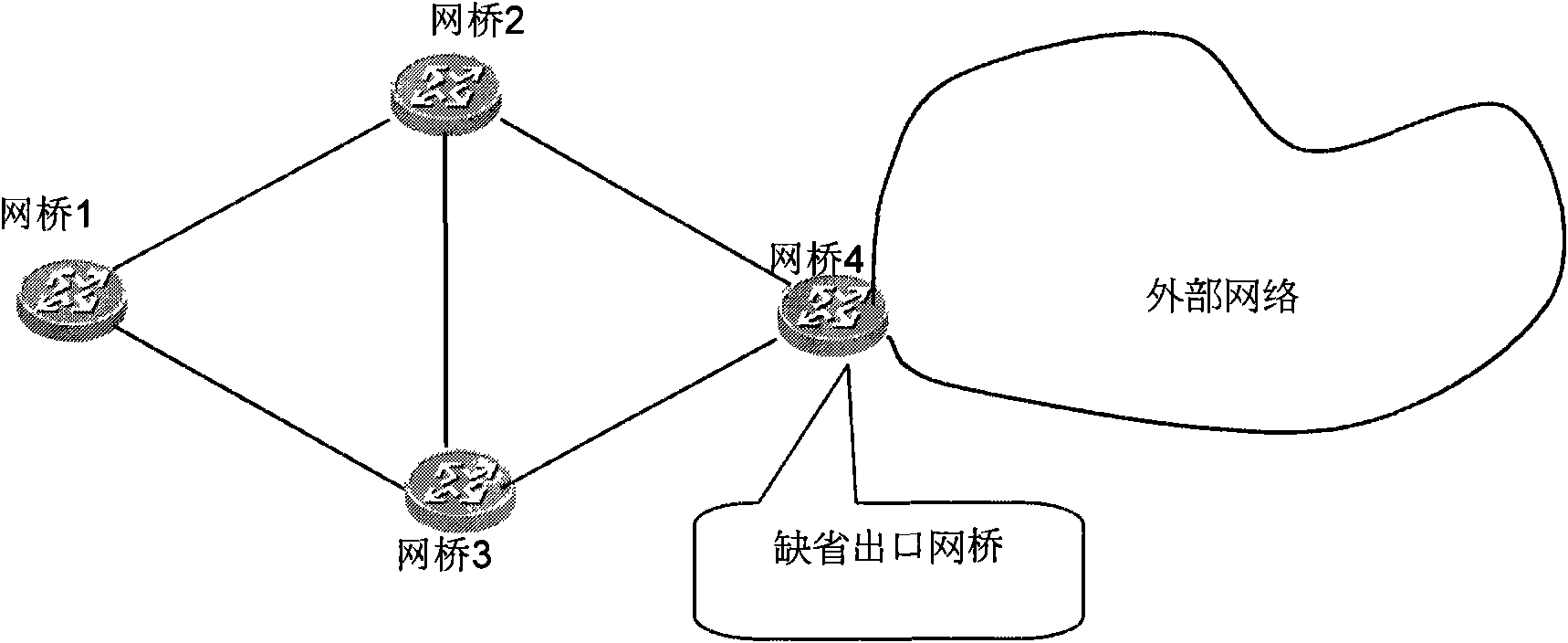 Method, equipment and system for establishing data forwarding paths in ethernets