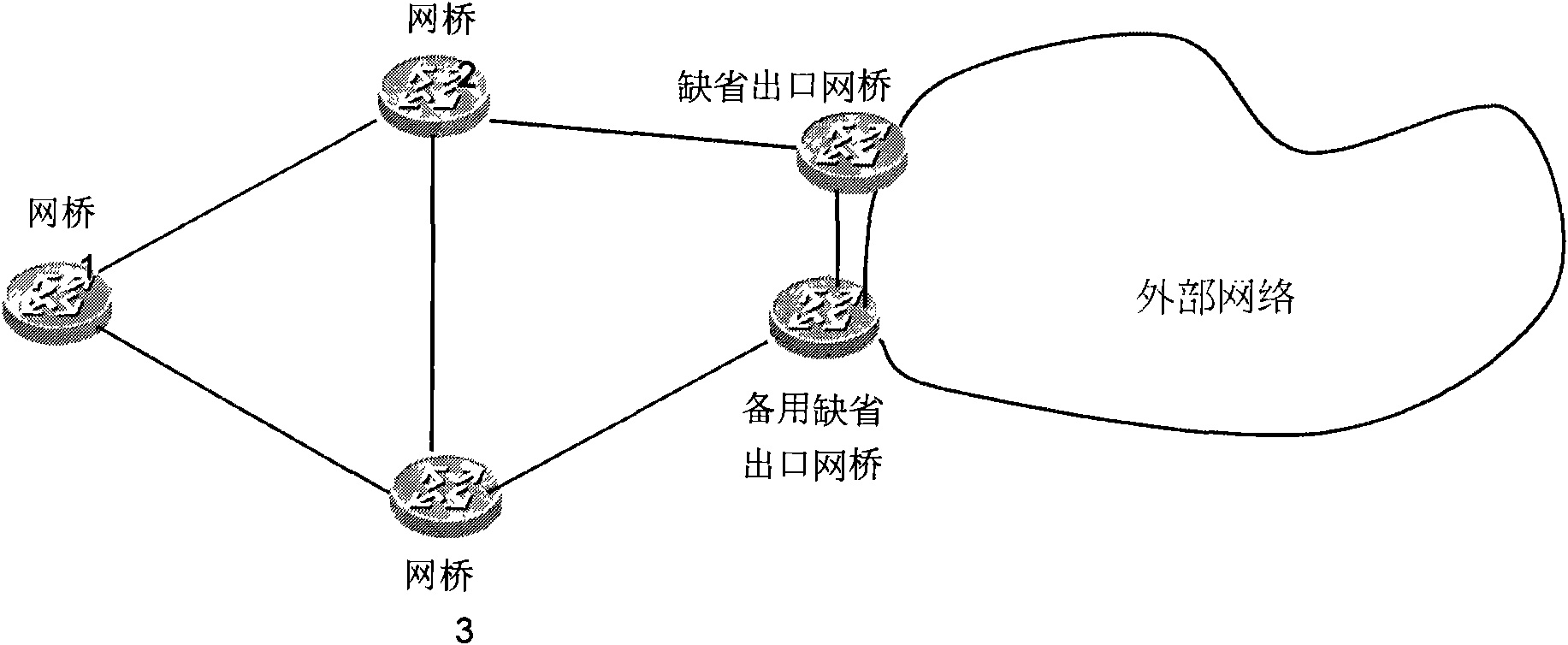 Method, equipment and system for establishing data forwarding paths in ethernets