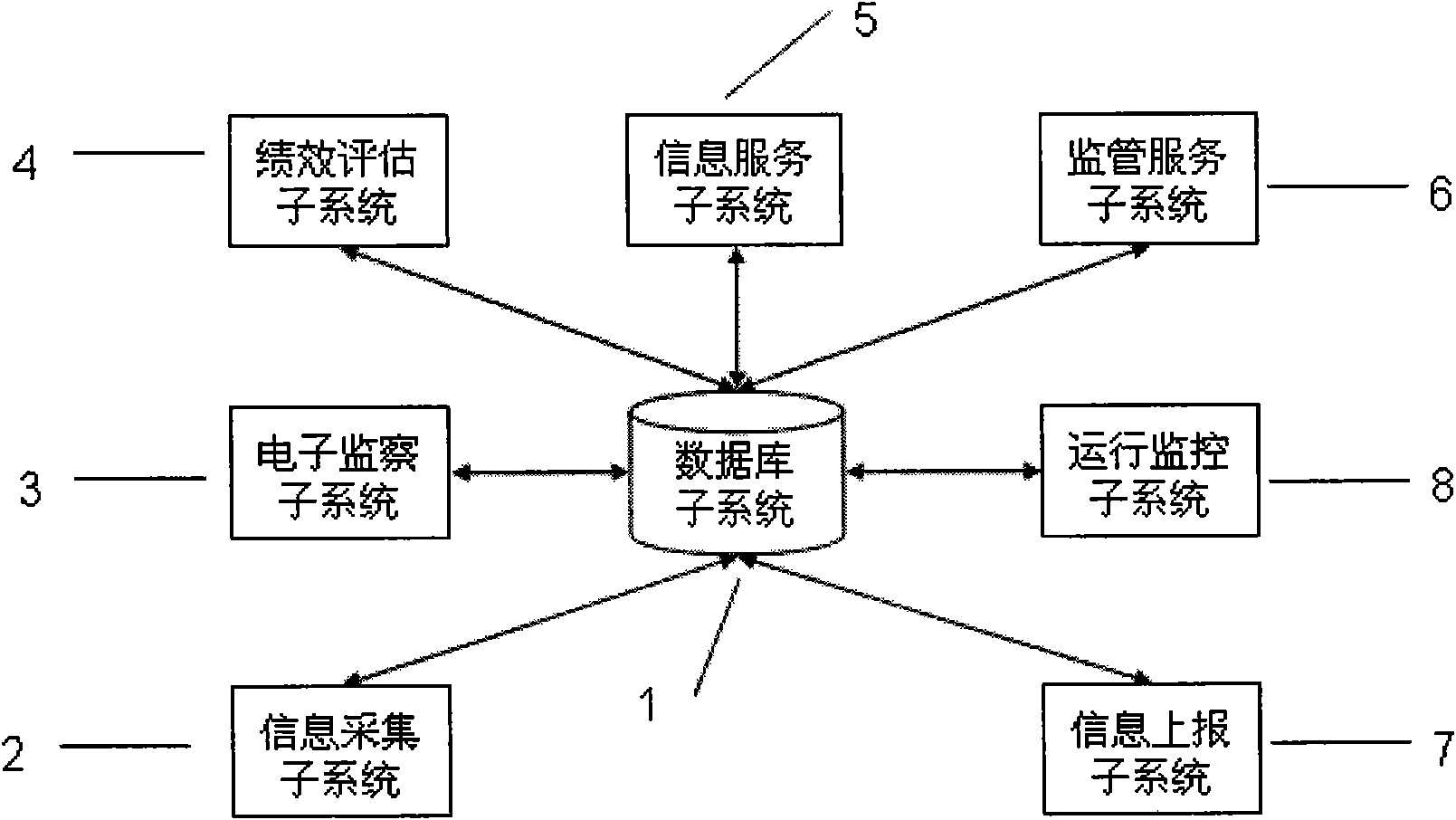 Electronic monitoring method and system of government-invested construction project