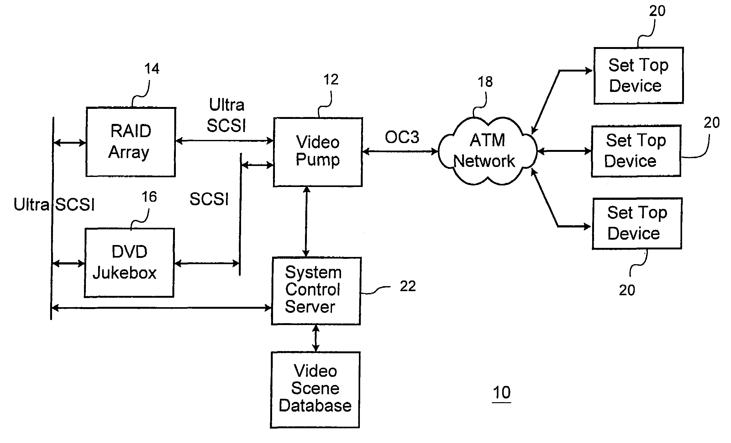 Multi-channel video pump