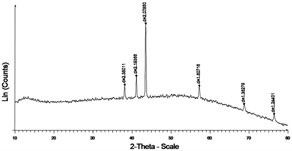 A kind of iron nitride nanopowder and preparation method thereof