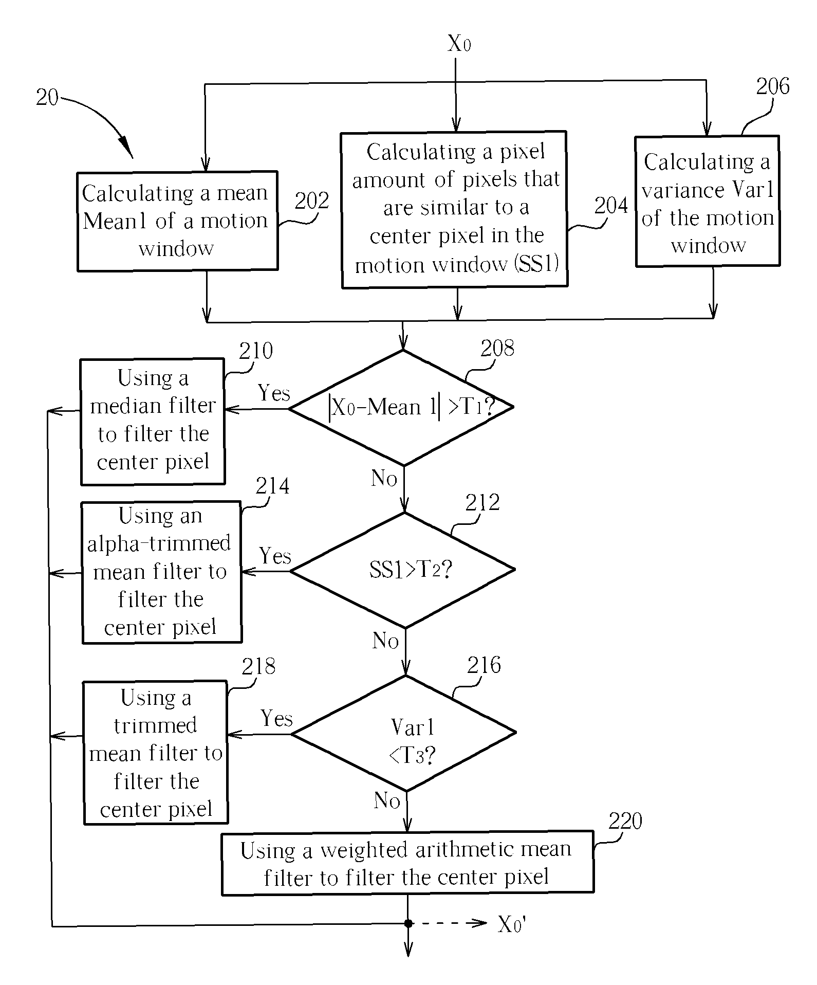 Video noise reduction method using adaptive spatial and motion-compensation temporal filters