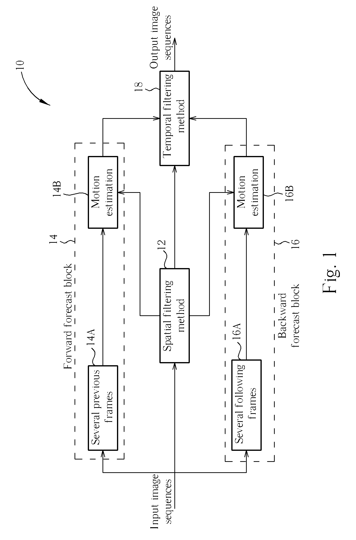 Video noise reduction method using adaptive spatial and motion-compensation temporal filters