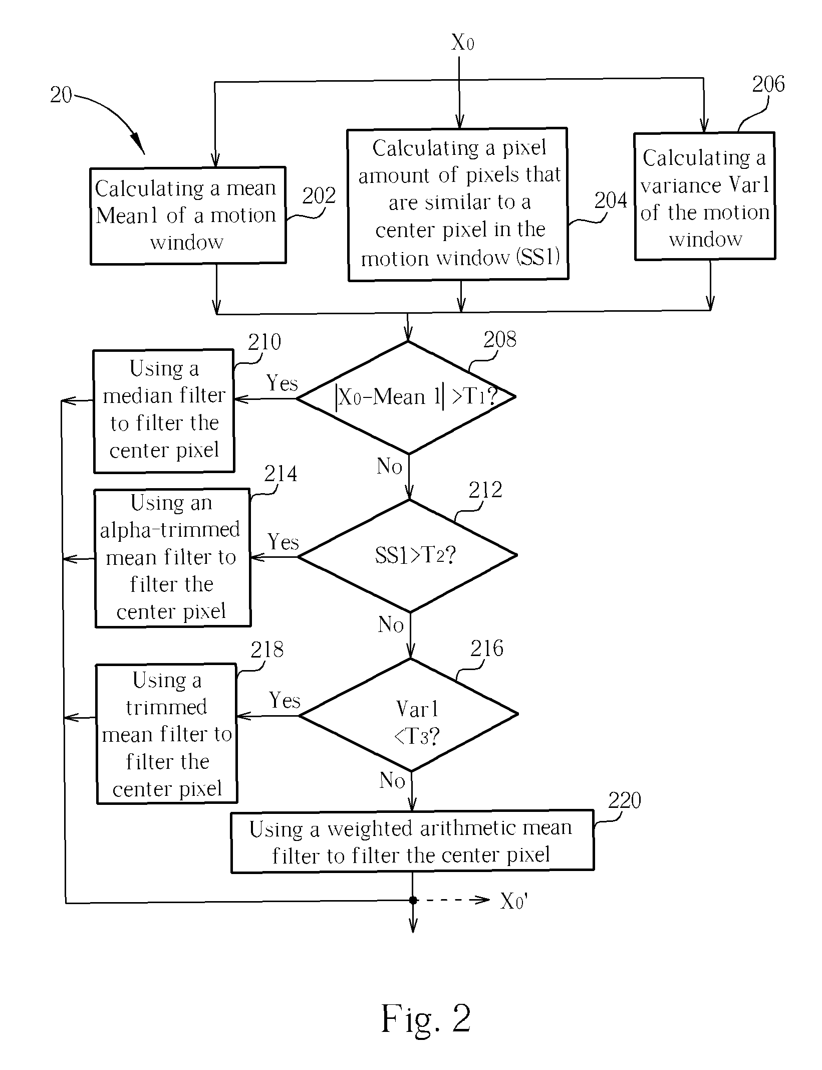 Video noise reduction method using adaptive spatial and motion-compensation temporal filters