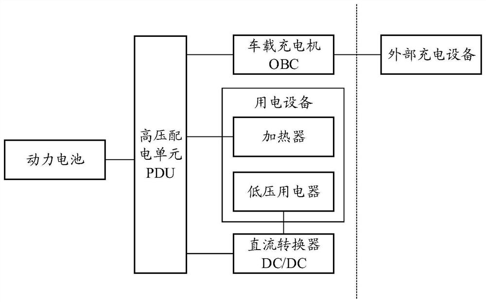 Energy control method and device of electric vehicle and electric vehicle