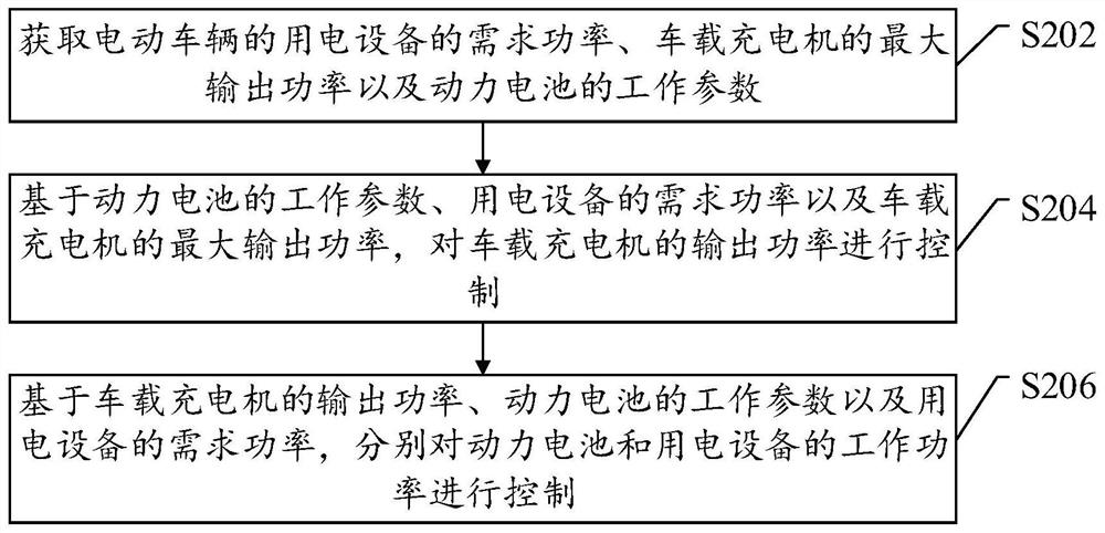 Energy control method and device of electric vehicle and electric vehicle