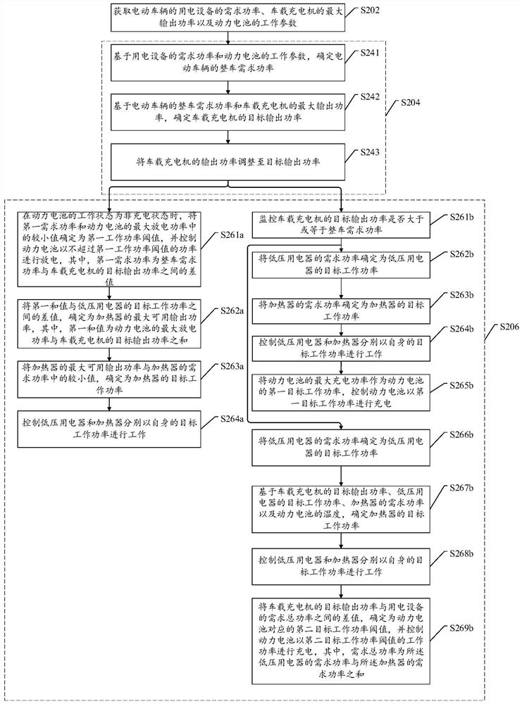 Energy control method and device of electric vehicle and electric vehicle