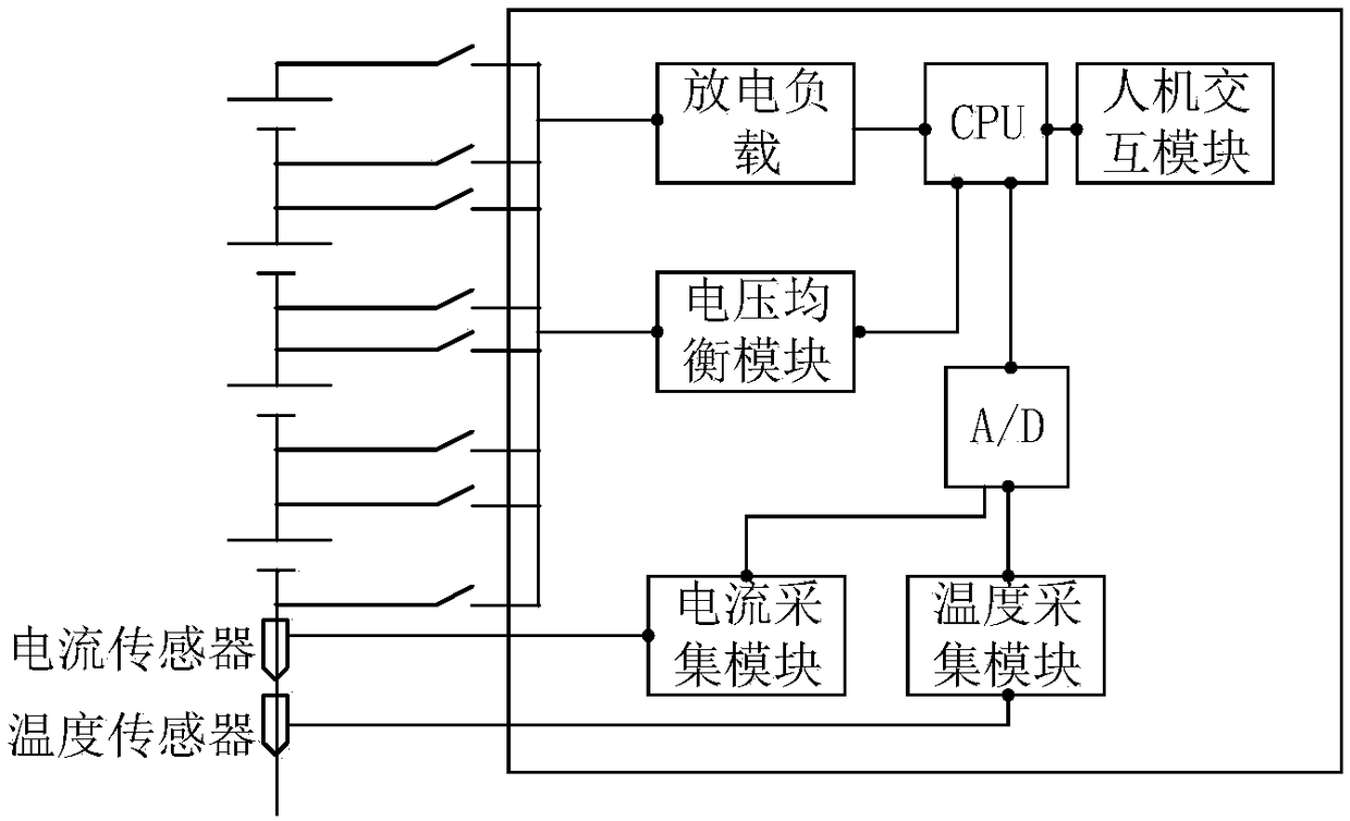 A substation battery multifunction control system and a control method thereof