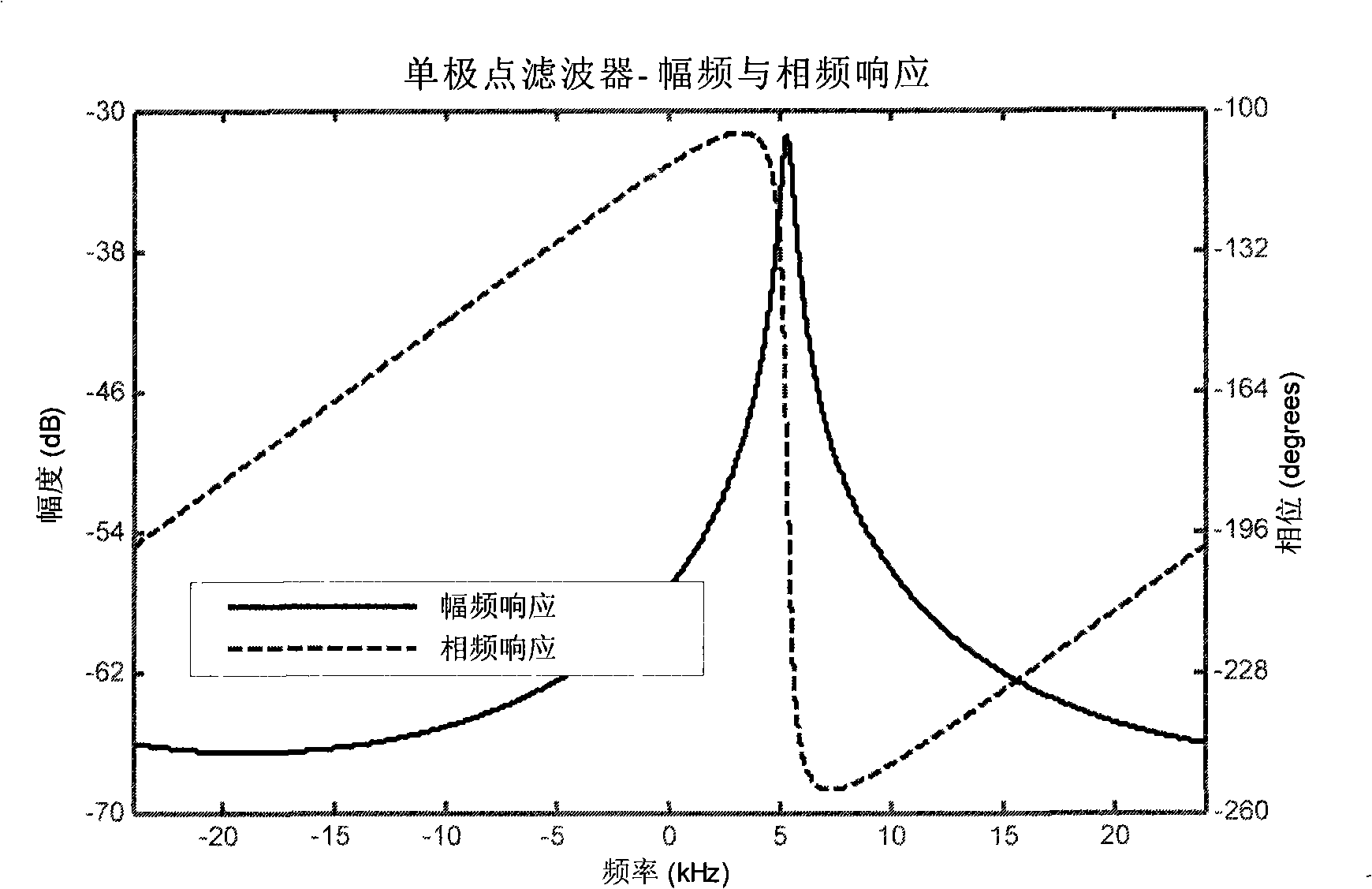 Demodulation method for unifying binary modulation signal