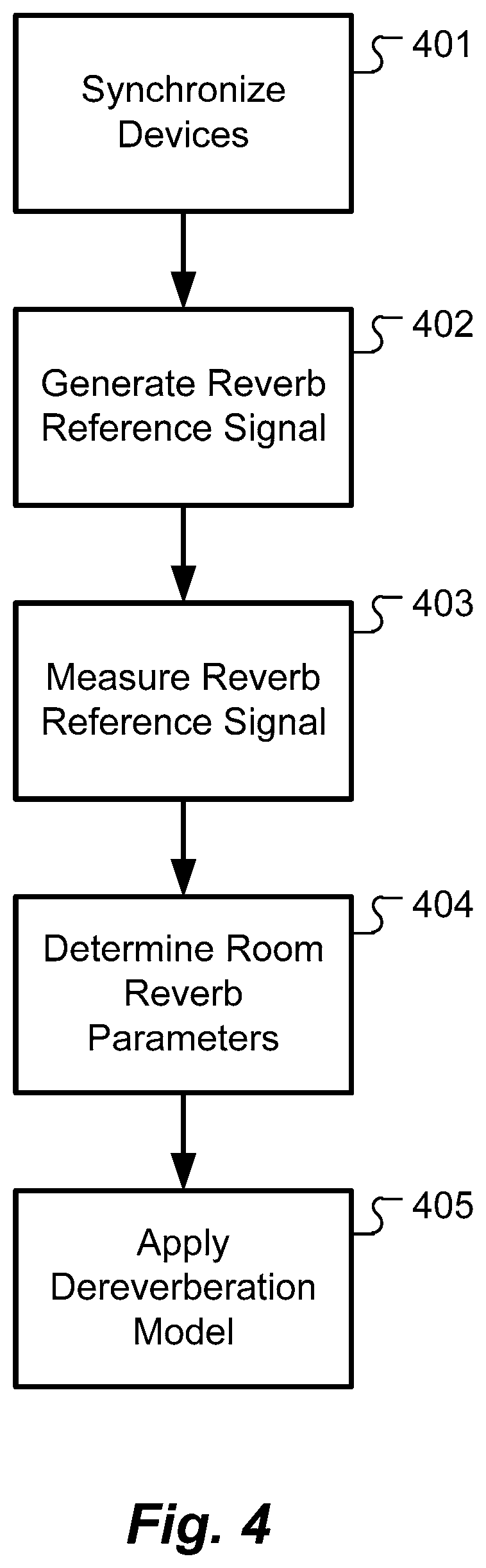 Determination of room reverberation for signal enhancement