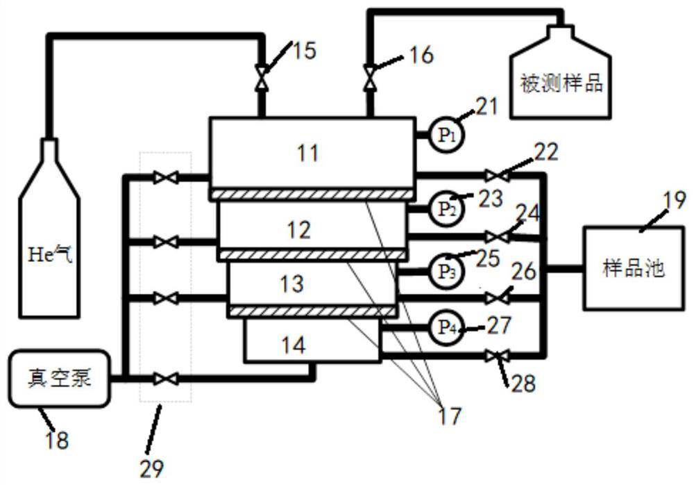 Method for detecting mixed gas after pyrolysis of environment-friendly gas by infrared spectroscopy