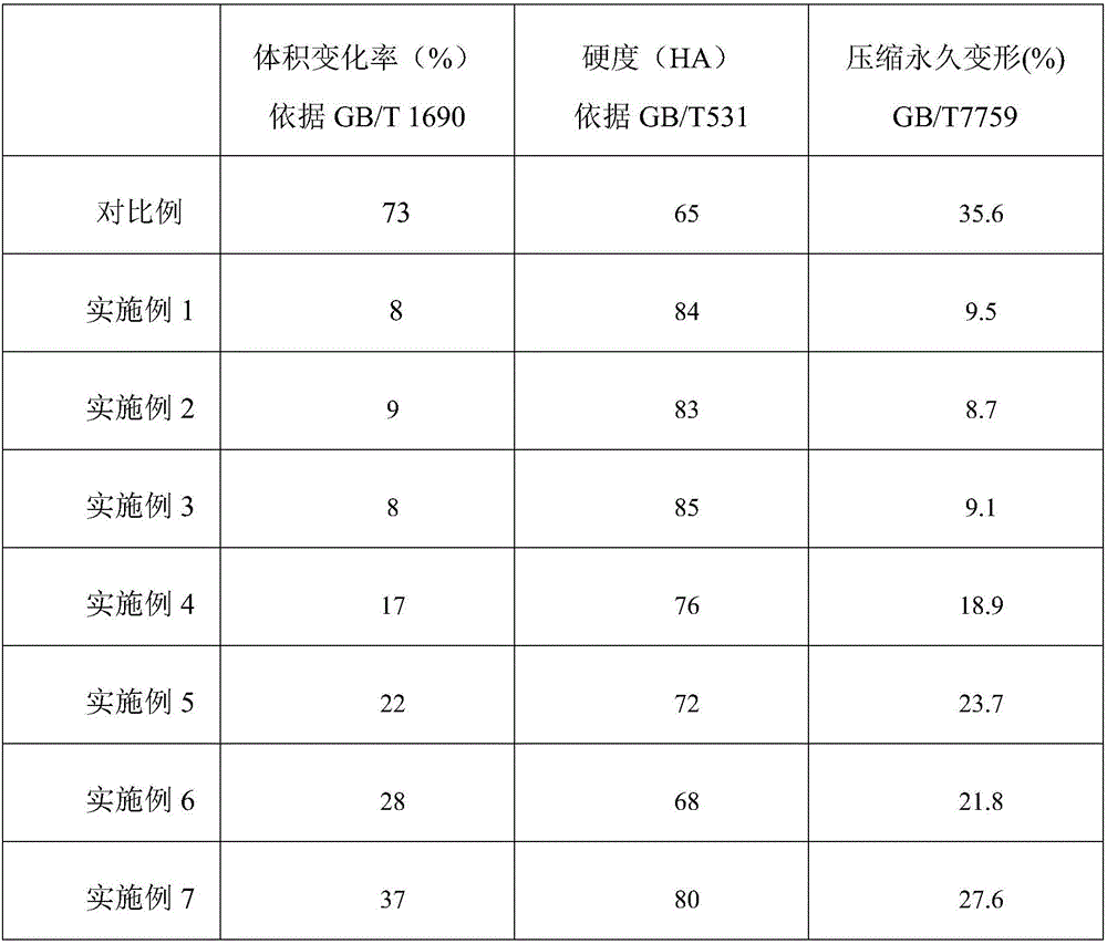 Sealing pad for engine of automobile and method for preparing sealing pad