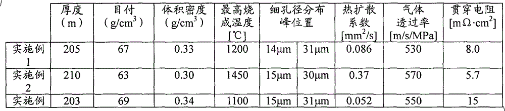 Porous electrode substrate and manufacturing method thereof, film-electrode combination and solid high-polymer fuel cell