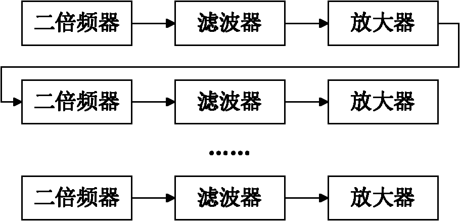 Method and system for generating Ka band multi-path millimeter wave signals