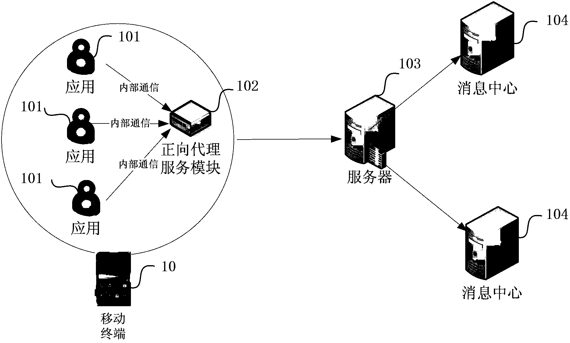 Message pushing achieving method, mobile terminal and message pushing system