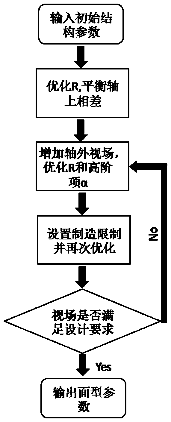 Microscopic imaging method based on phase encoding single lens