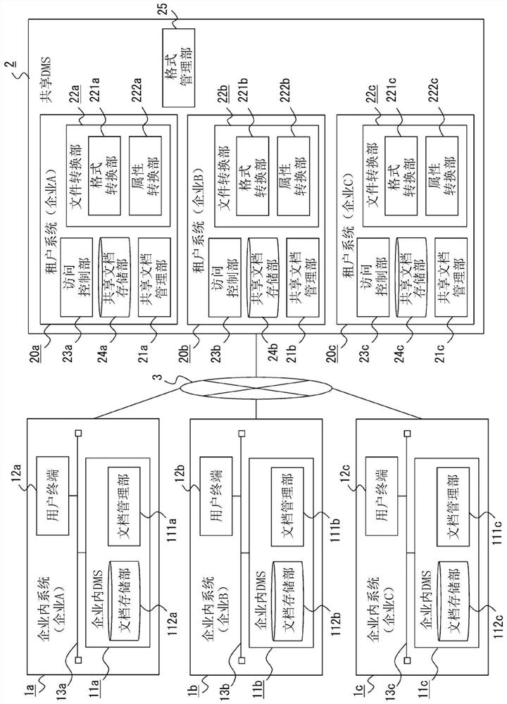 Information processing apparatus and computer readable medium