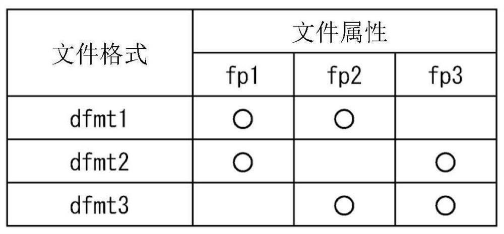 Information processing apparatus and computer readable medium