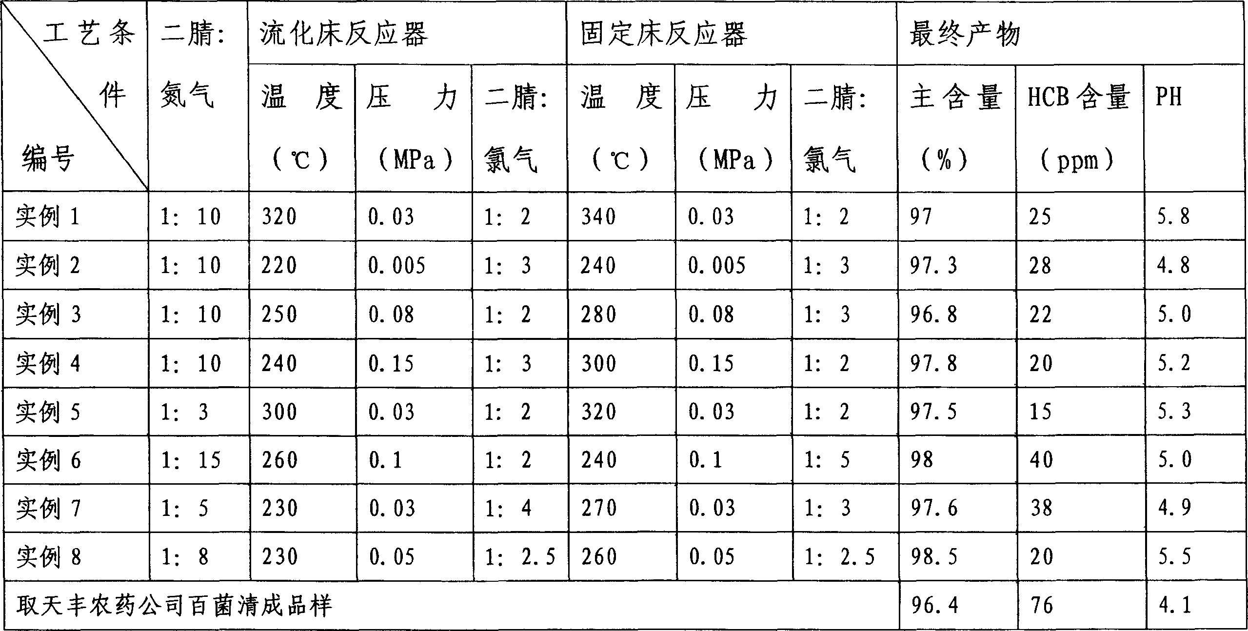 Production method of low hexachlorobenzene content chlorothalonil