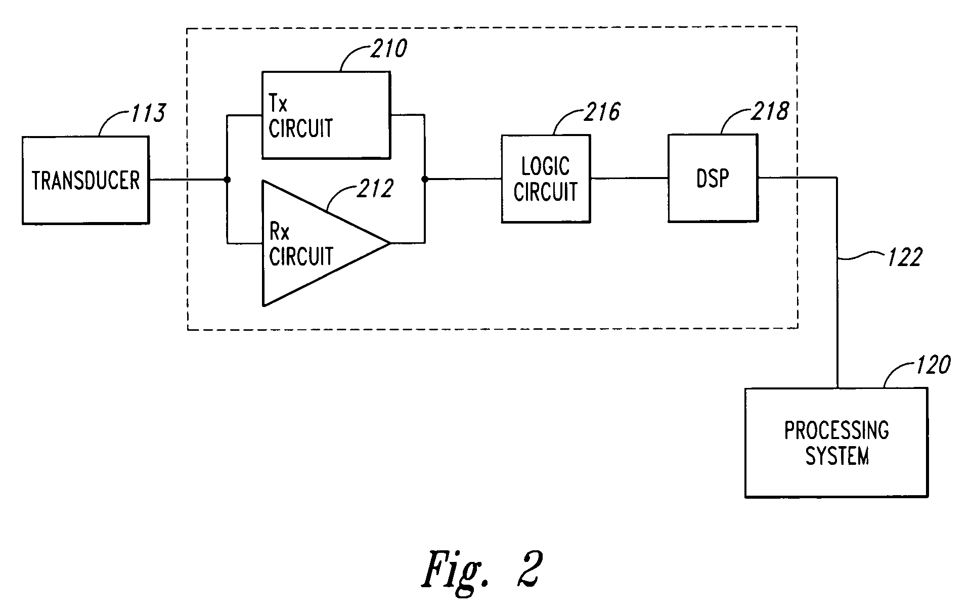 System and method for grading microemboli monitored by a multi-gate doppler ultrasound system