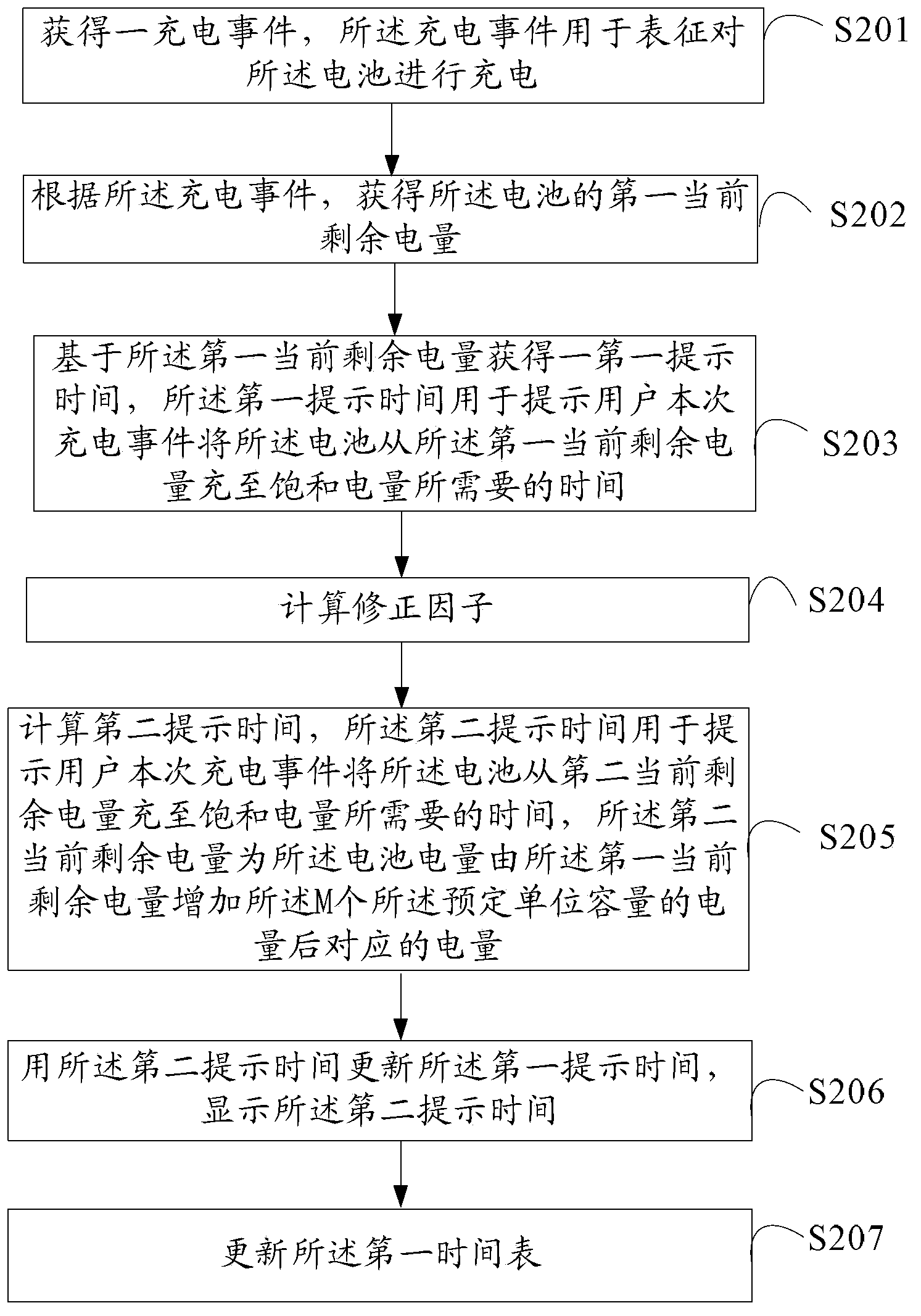 Information processing method and electronic equipment