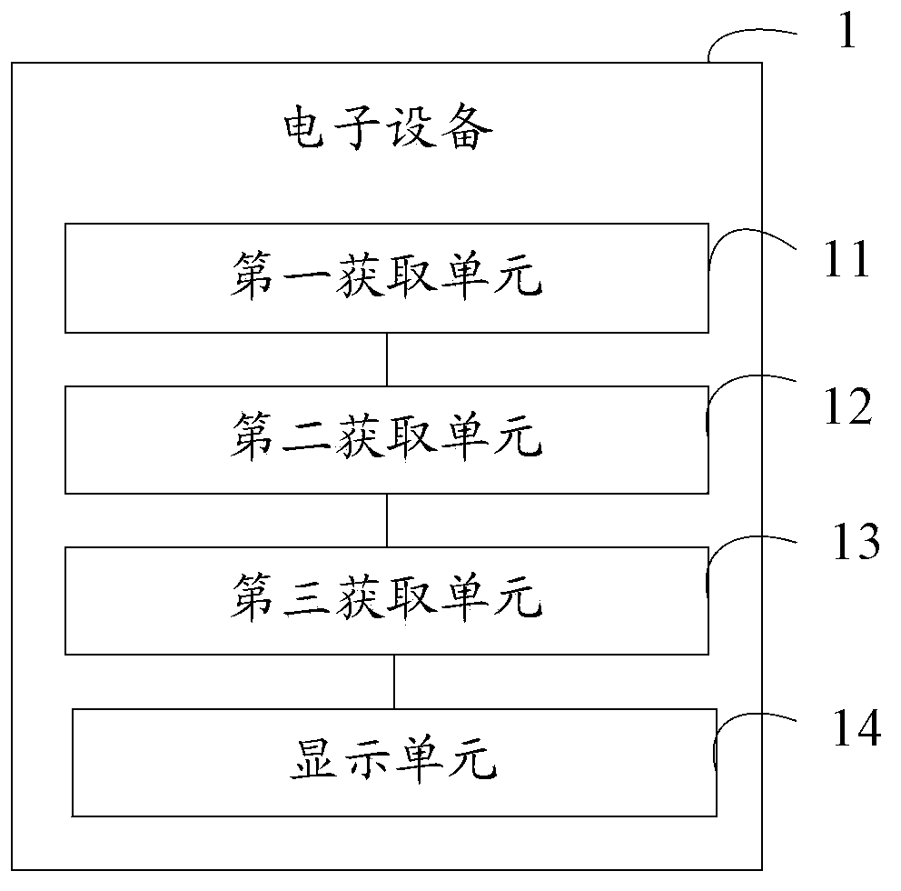 Information processing method and electronic equipment