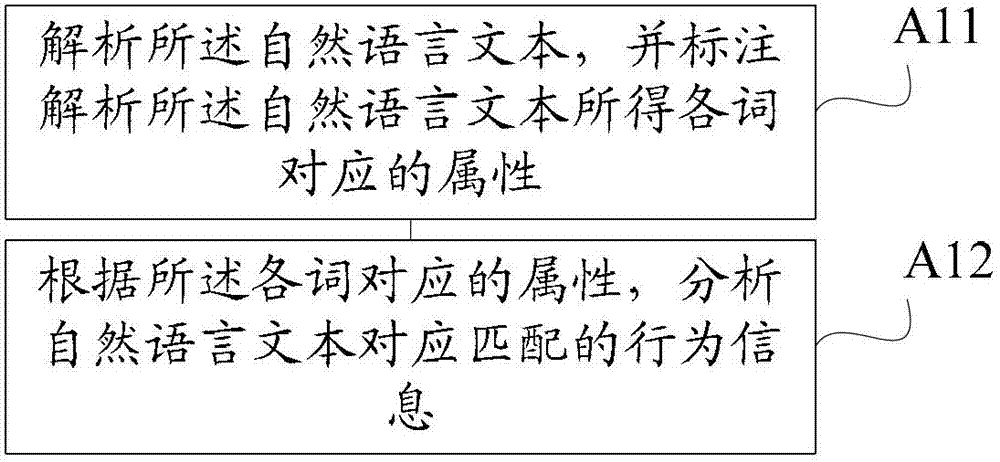 Individualized information processing method and system