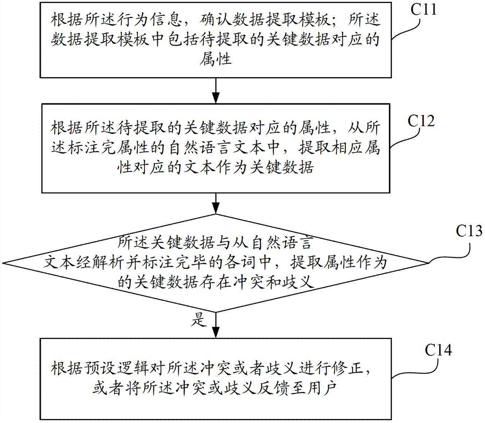 Individualized information processing method and system