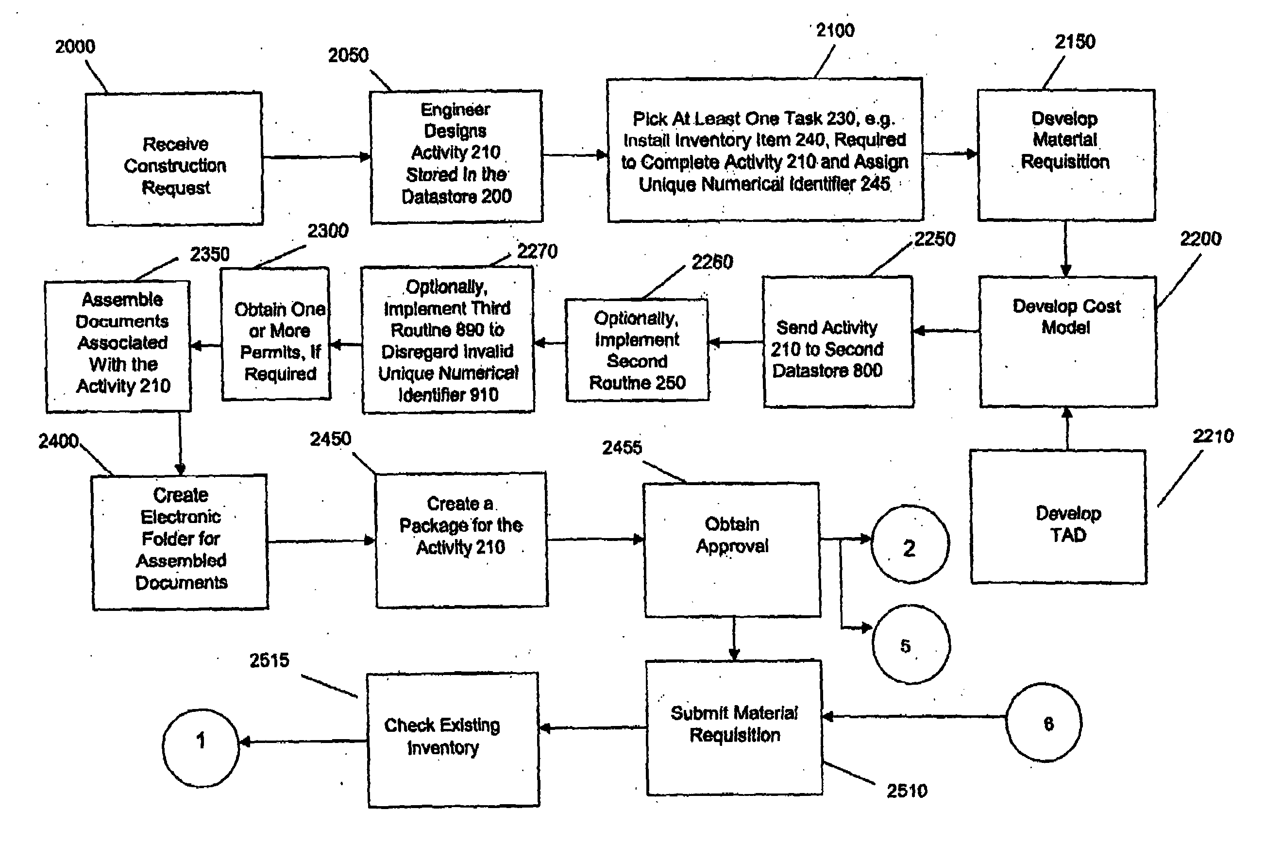 System and method for administering a construction activity for a telecommunications company