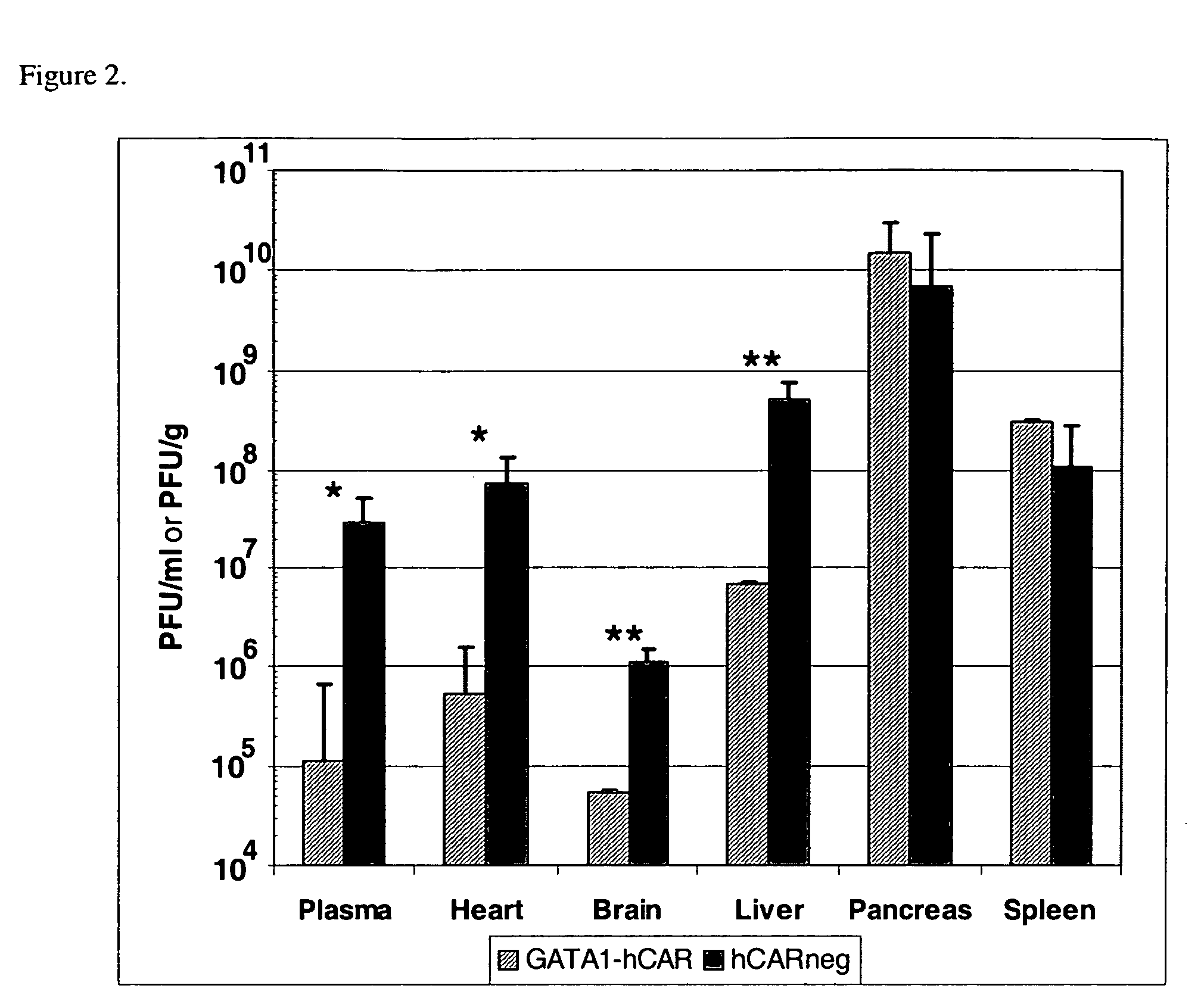 Snares for pathogenic or infectious agents and uses related thereto