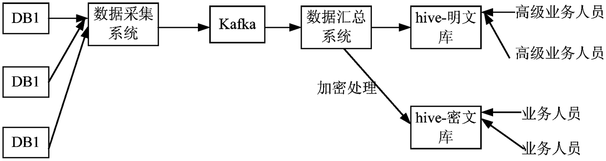 Data summerization method, query method and device, equipment, and storage medium