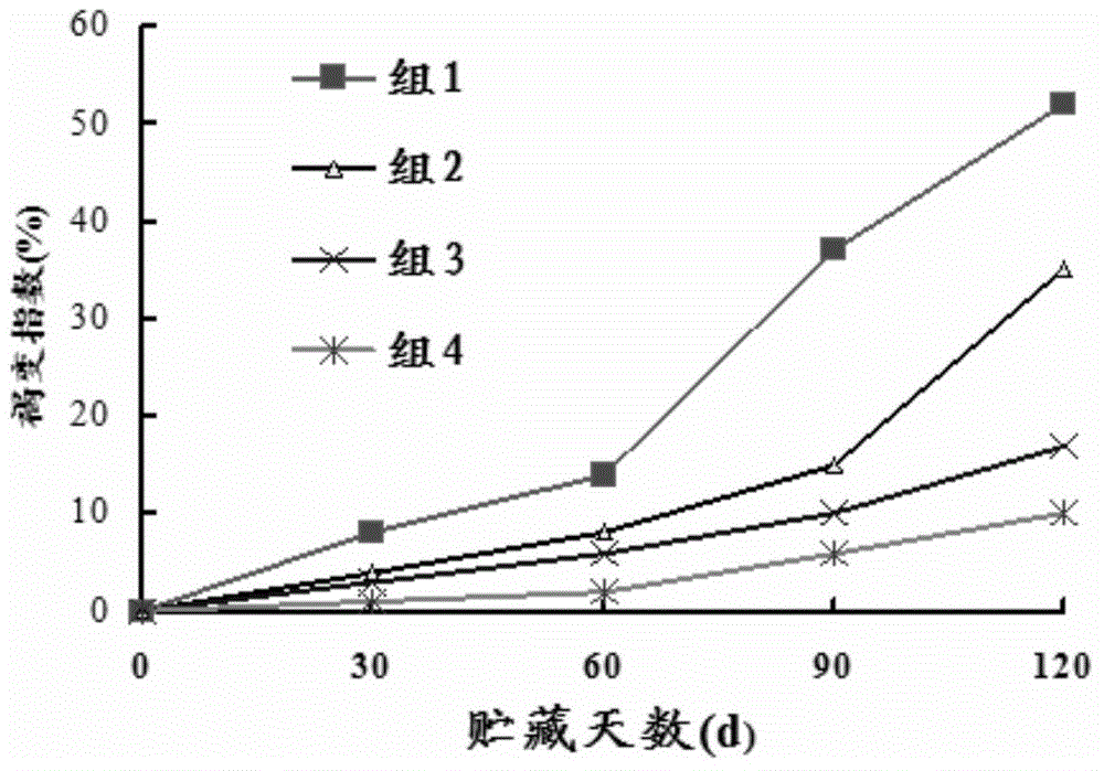 Prunus salicina storage and preservation method