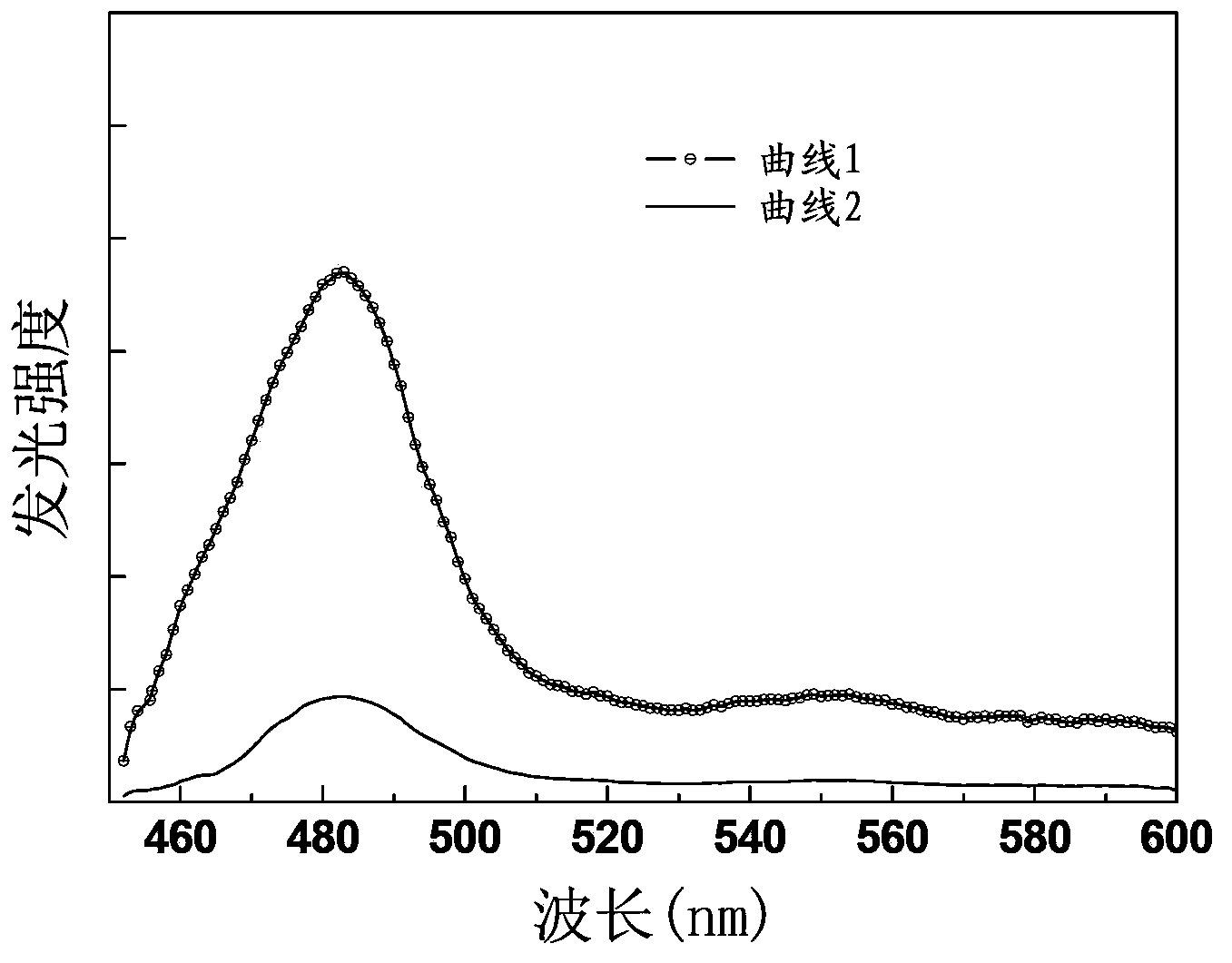 Praseodymium-ytterbium co-doped yttrium vanadate up-conversion luminescent material and preparation method and application thereof