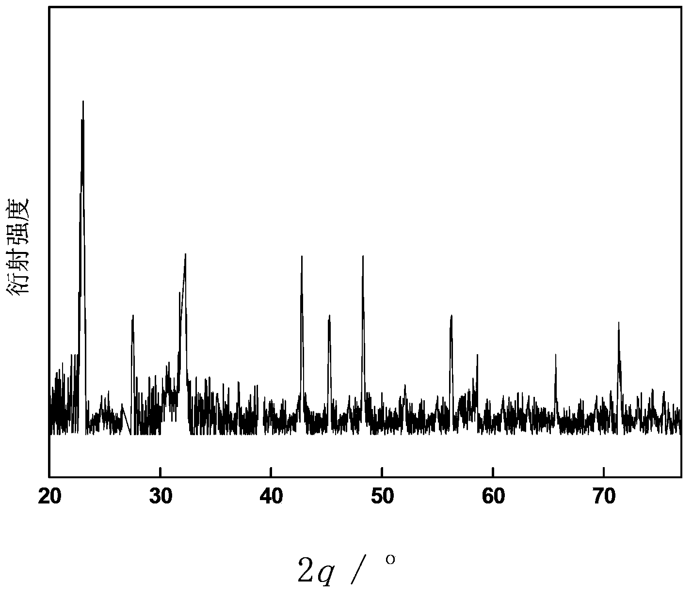 Praseodymium-ytterbium co-doped yttrium vanadate up-conversion luminescent material and preparation method and application thereof