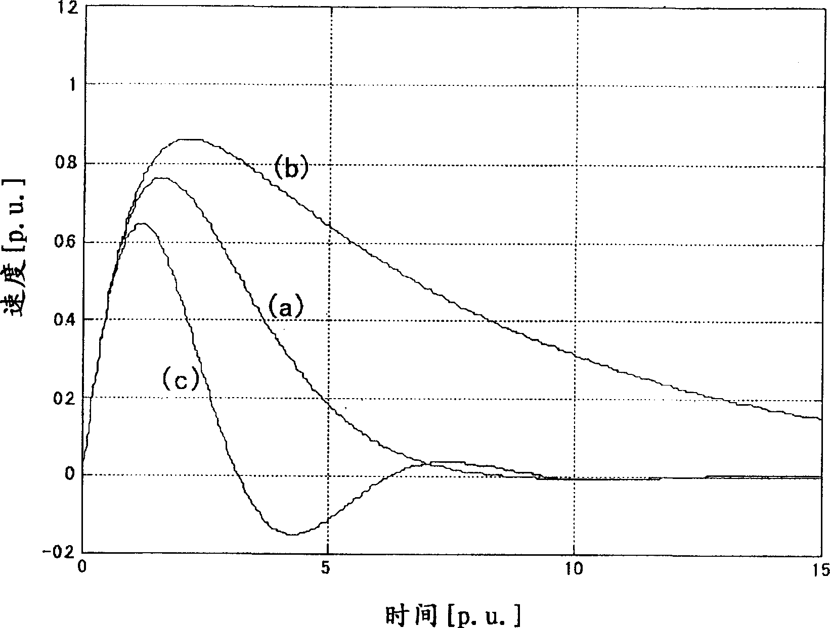 Motor controller