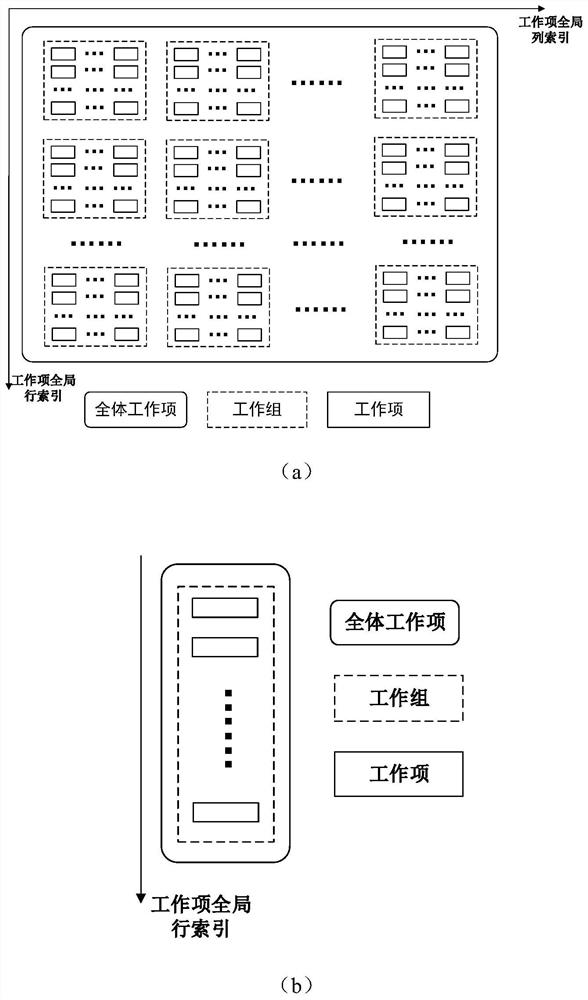 Parallel classification method of polarized sar objects based on opencl