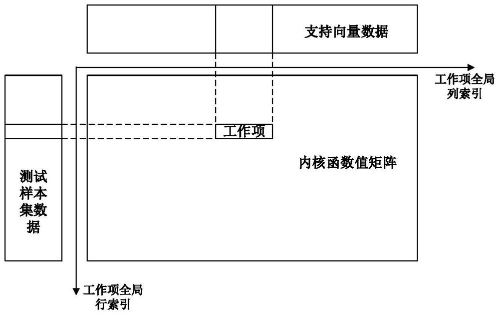 Parallel classification method of polarized sar objects based on opencl