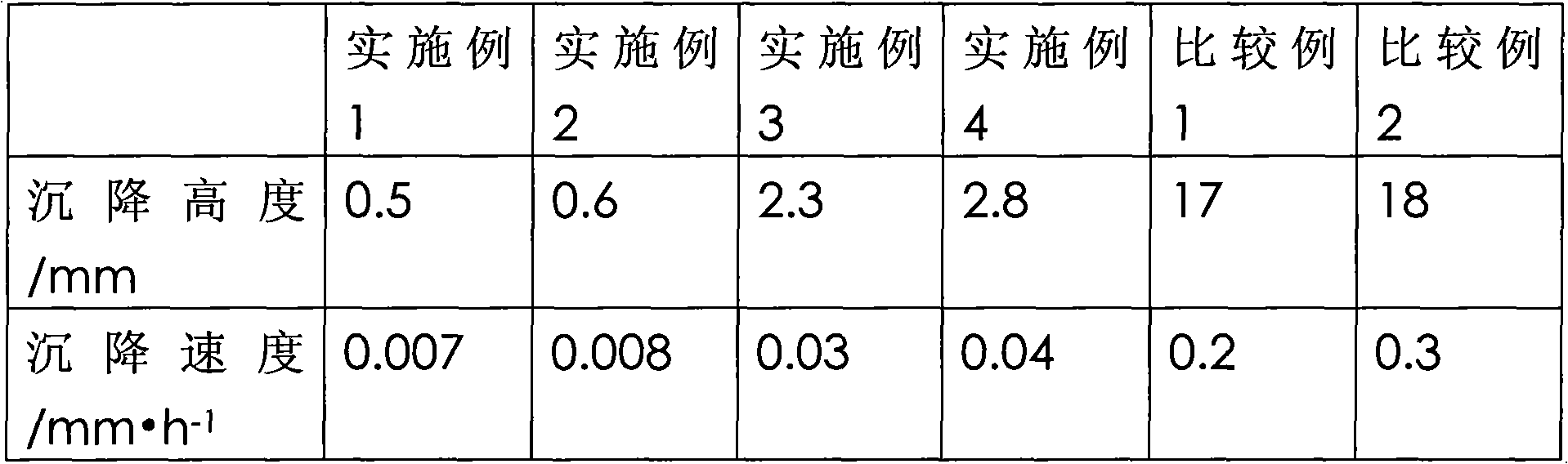 Preparation method of olefin polymerization catalyst slurry